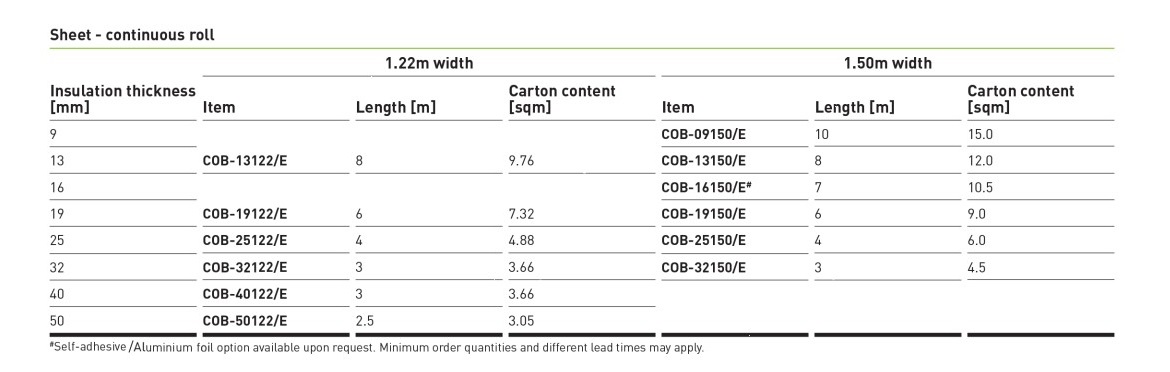 armaflex class 0 sheet