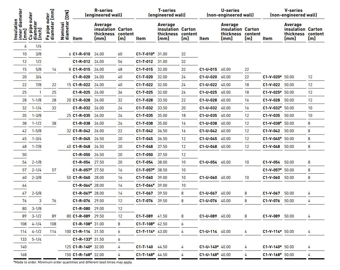 ARMAFLEX Class 1 Insulation - TCBM