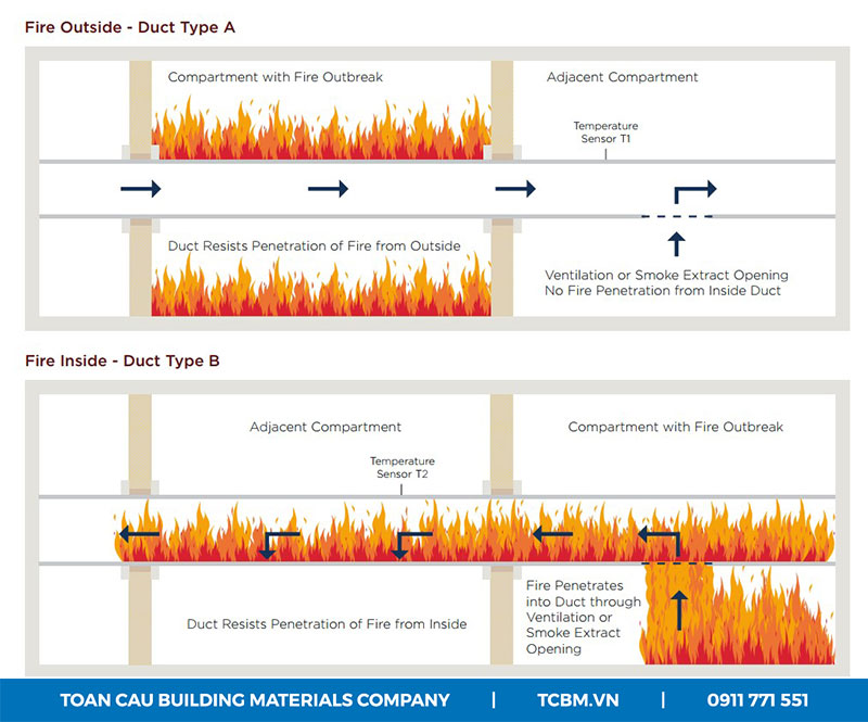 Flamebar BW11 Fire Rated Ductwork