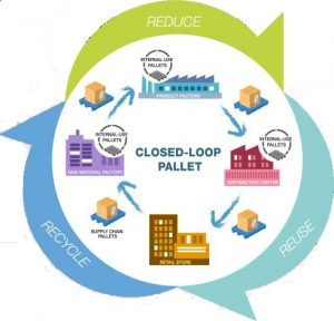 pallet-intraco-eco-plastic-pallets