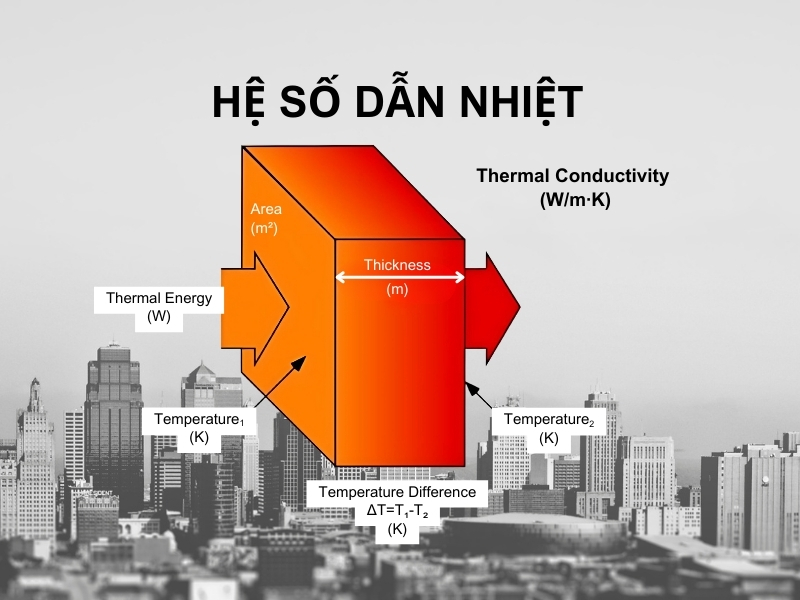 he-so-dan-nhiet